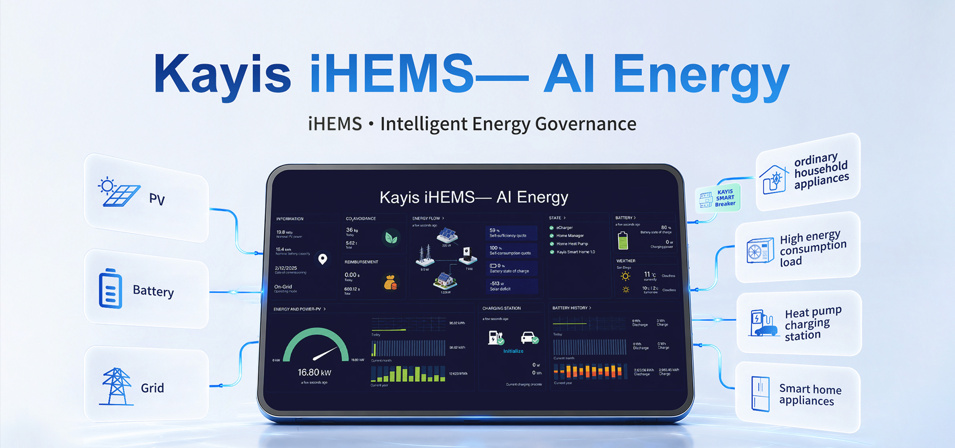 Time-of-Use Optimization: Smart Energy Management for American Homes