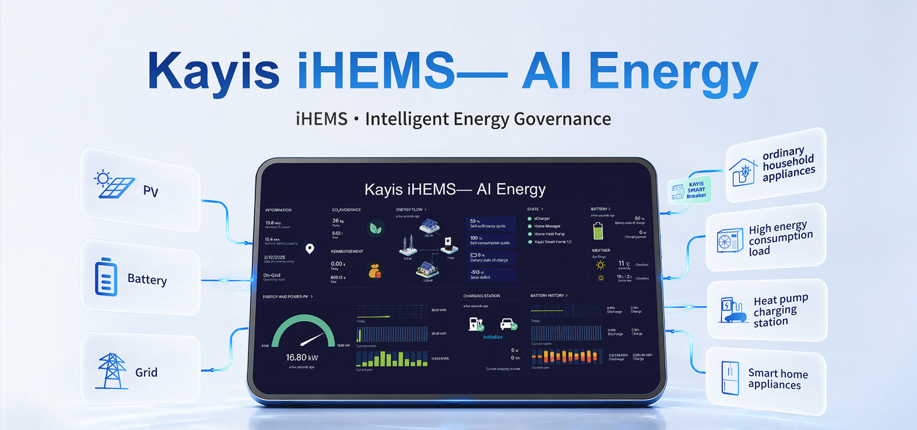 Time-of-Use Optimization: Smart Energy Management for American Homes